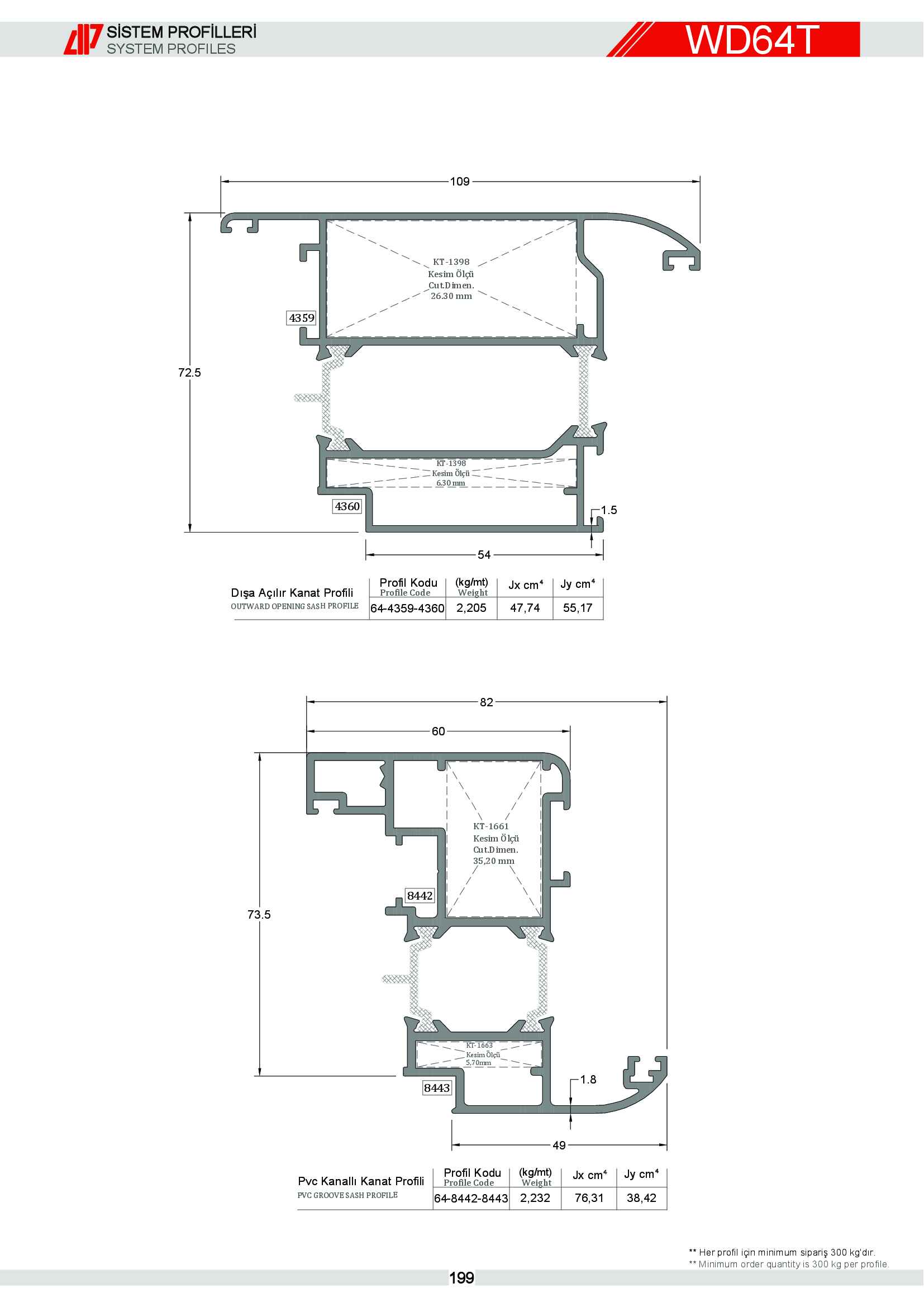 S 64 Yalıtımlı Alüminyum 37